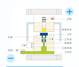 去毛刺設備.png